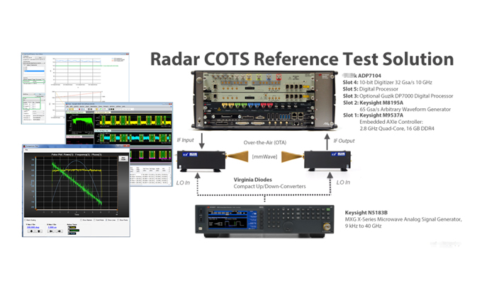 Keysight M8195A 65GSa/s 任意波形發(fā)生器：高精度信號生成技術(shù)的標桿性解決方案