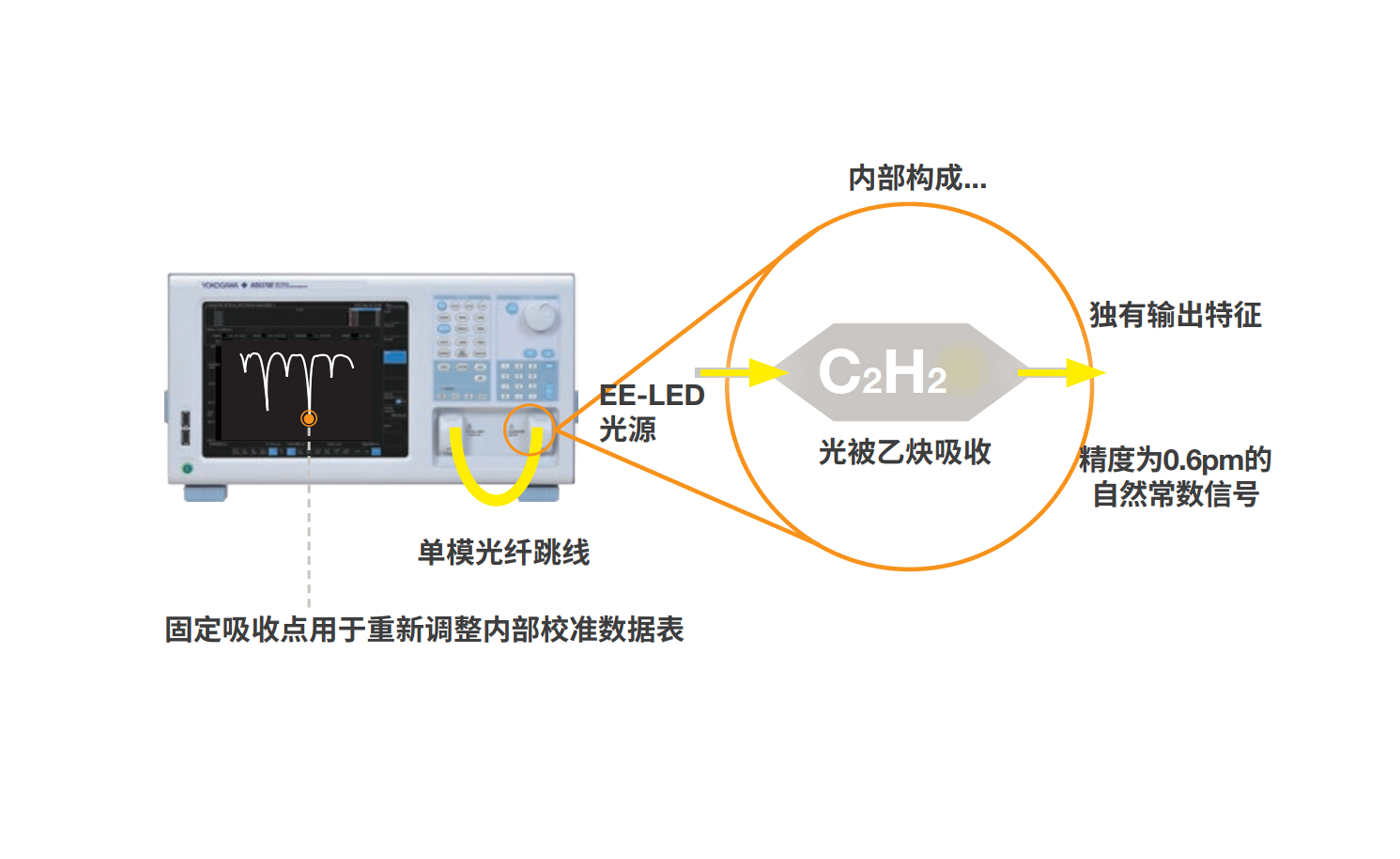 關(guān)于AQ6370D光譜分析儀精華帖，收藏保存